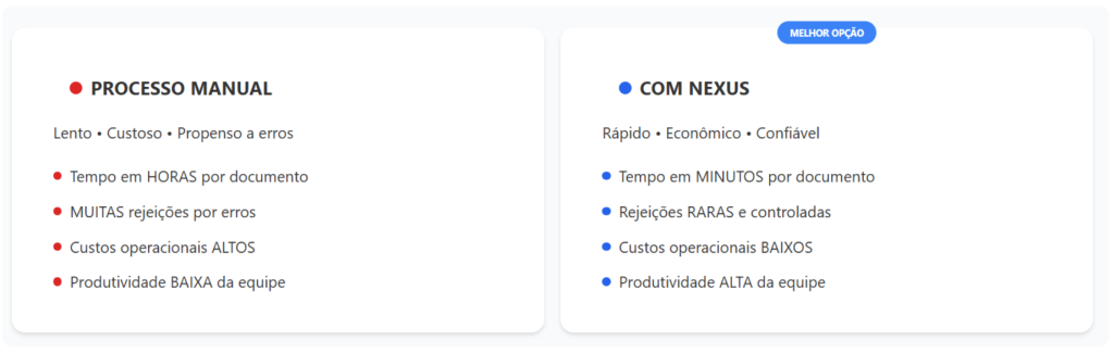 Comparativo de Performance