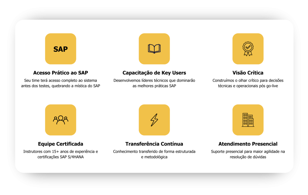 Mentor & Talent: Capacitação SAP Corporativa