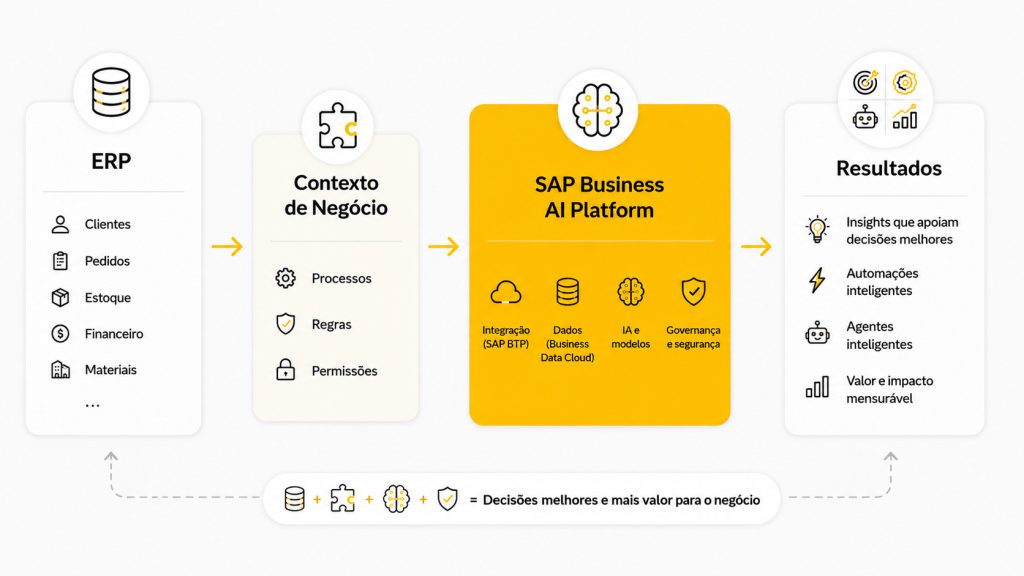 Como Funciona_Digital Twin